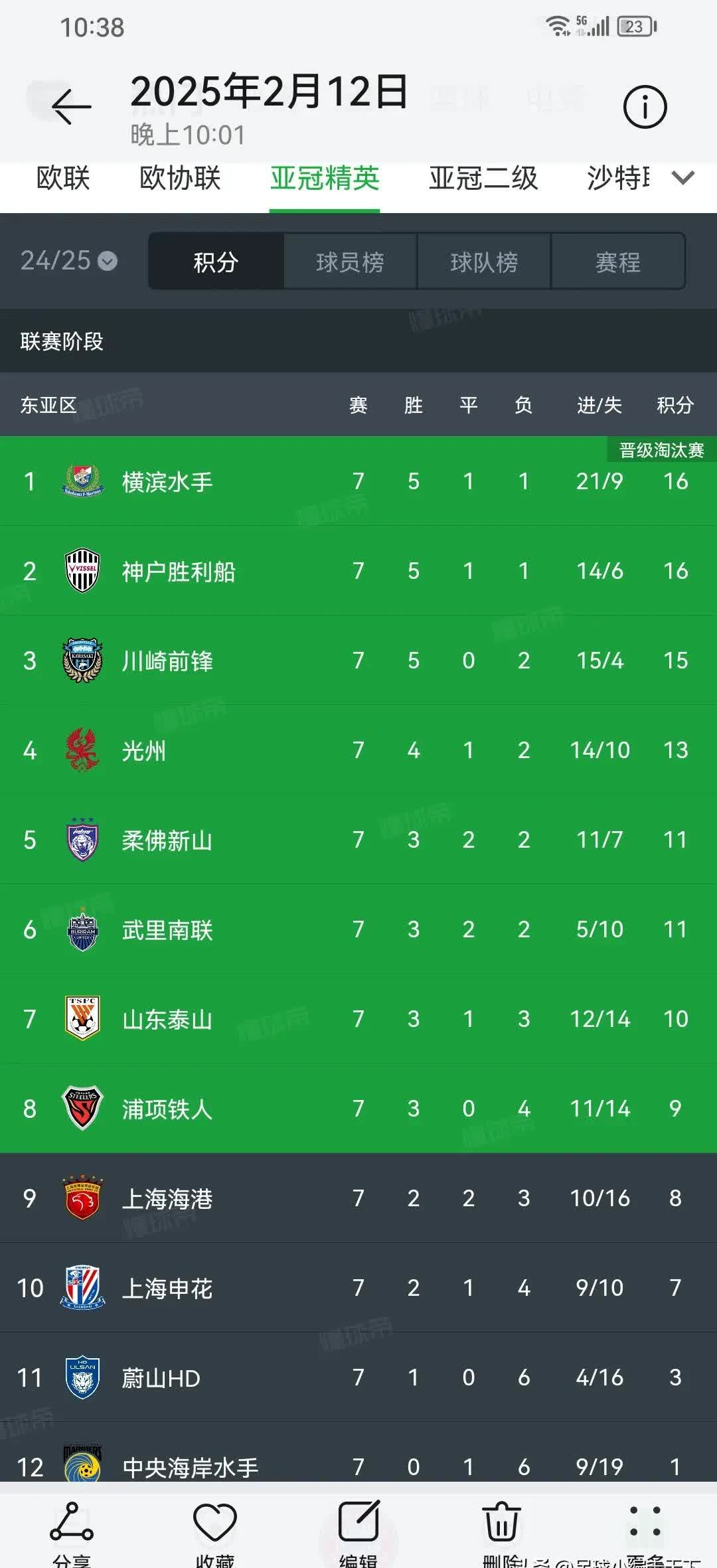 山东泰山对阵上海申鑫，胜负难分谁能取胜？的简单介绍